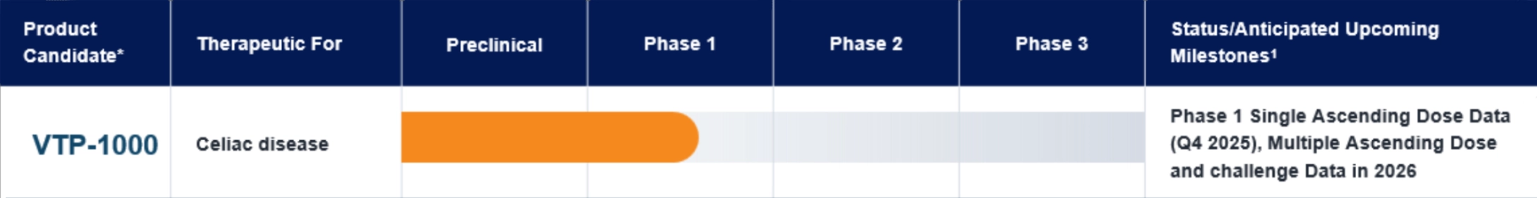 Barinthus Bio Pipeline